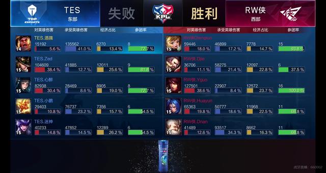 队的直接对